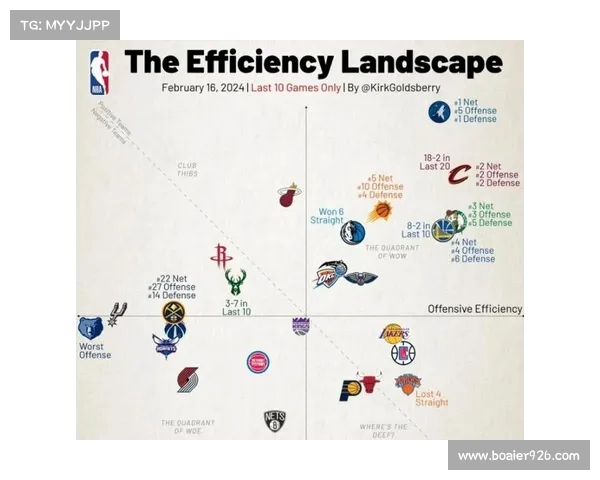 提升球队竞争力：以NBA进攻效率为核心的战术分析与实践探讨