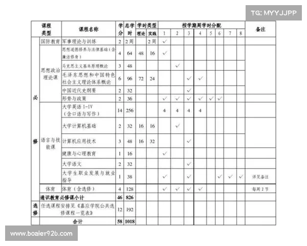 足球俱乐部球员转会与出售管理方案的优化与实践分析